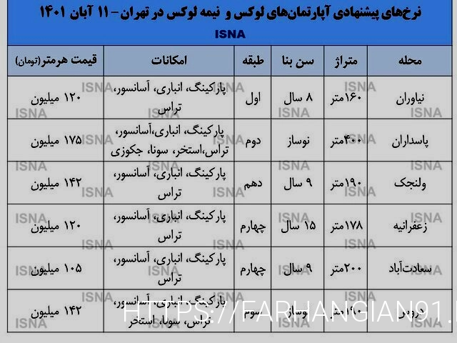 آماری از لاکچری‌نشینی در تهران